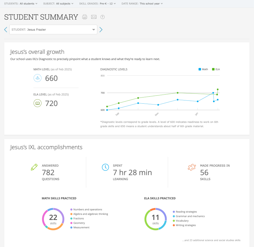 IXL - How can I use the Student Summary report?