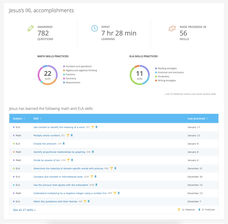 IXL - How can I use the Student Summary report?