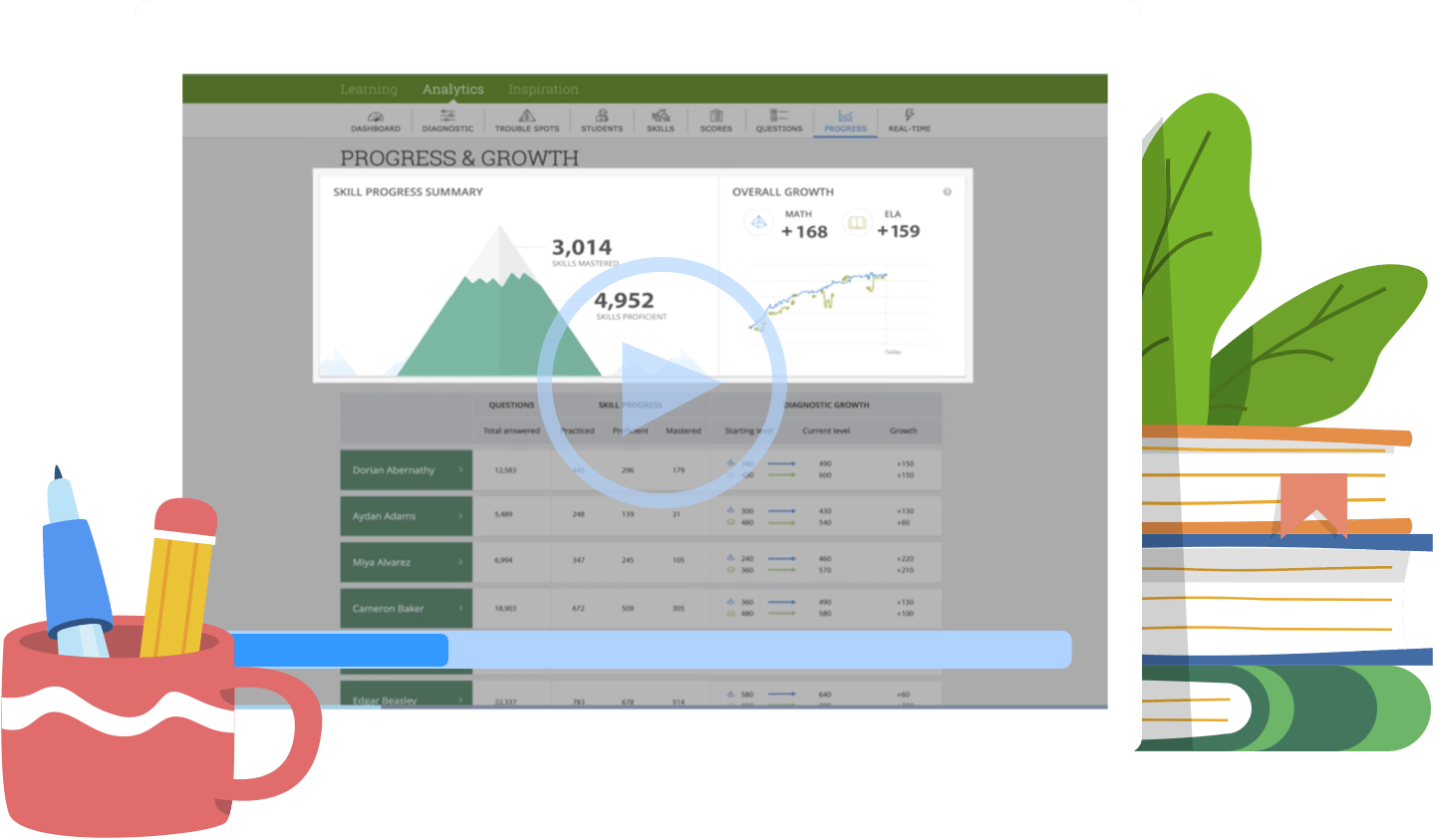 IXL – Professional learning