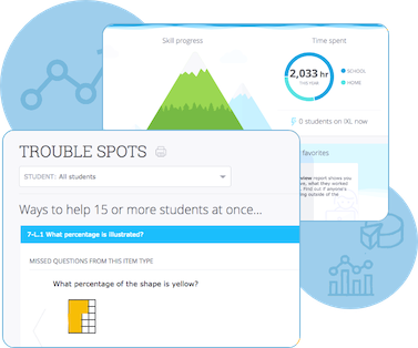 Actionable district-wide analytics