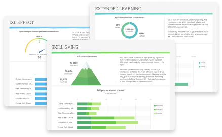 Guarantee student growth
