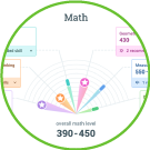 IXL for families