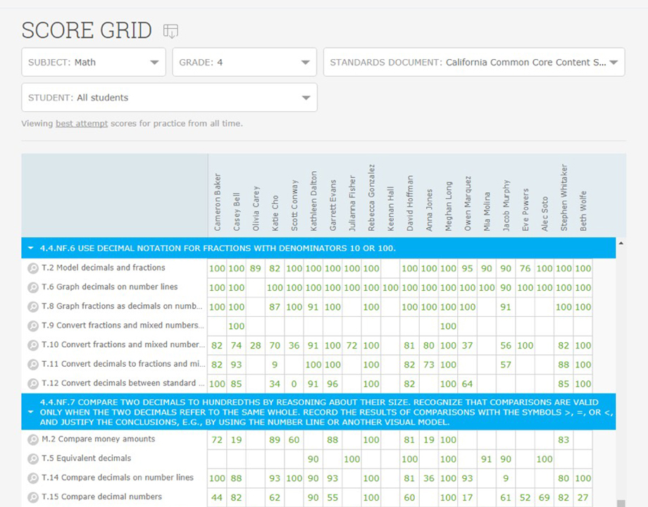 IXL - Analytics information