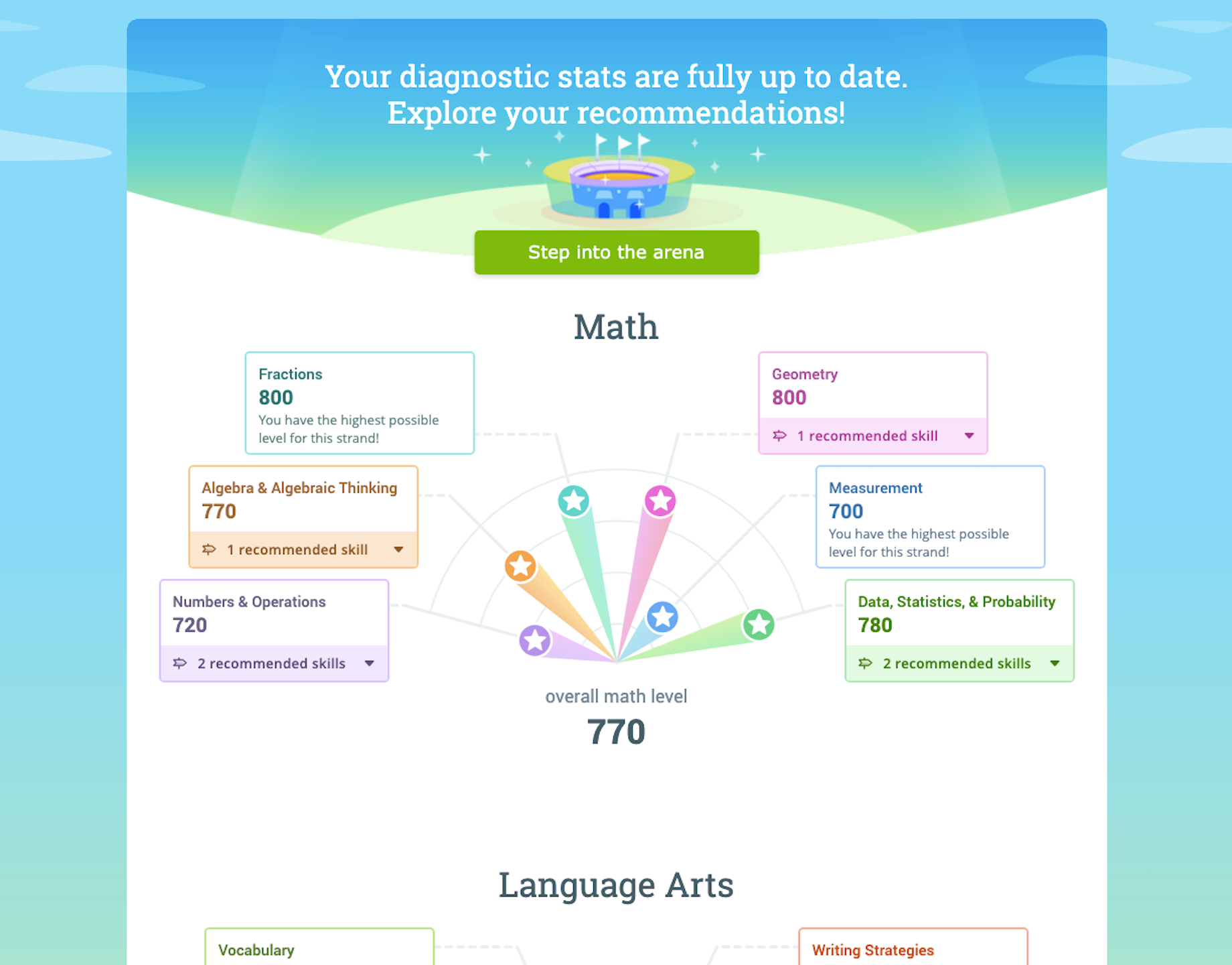 The IXL Real-Time Diagnostic