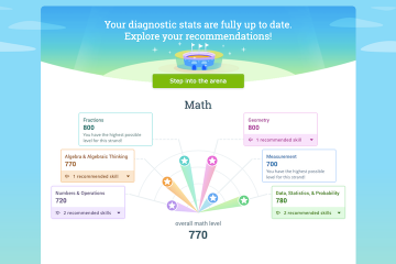 The Ixl Real-Time Diagnostic