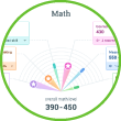 IXL for families