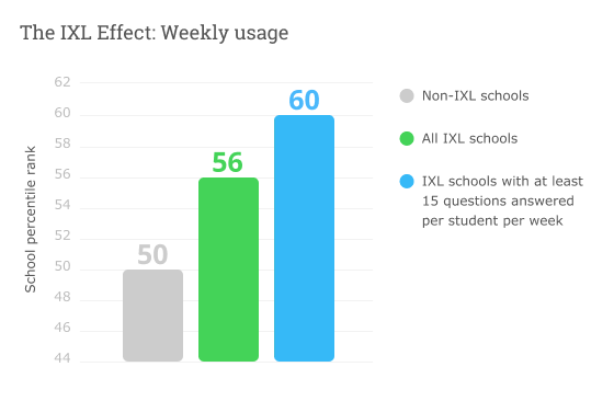IXL - IXL Effect