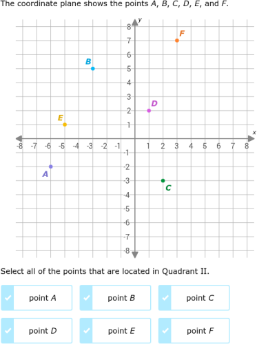 IXL | Checkpoint: The coordinate plane | 6th grade math
