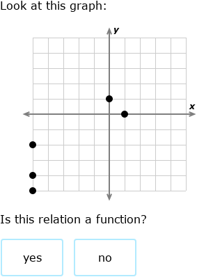 IXL | Identify functions: discrete graphs | 8th grade math