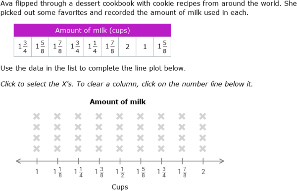 IXL Create And Interpret Line Plots With Fractions 5th Grade Math
