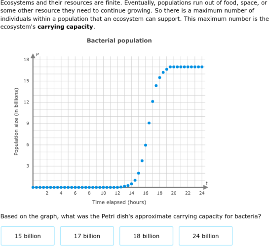 IXL - Patterns of population growth (Biology practice)