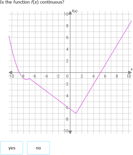 IXL - Identify graphs of continuous functions (Algebra 2 practice)