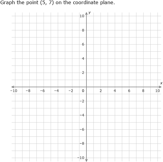 Ixl Graph A Line Using Slope 8th Grade Math