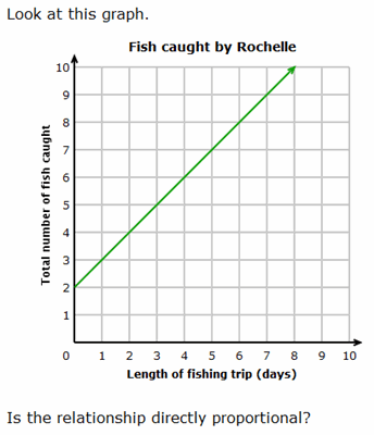 IXL - Identify proportional relationships (Algebra 1 practice)