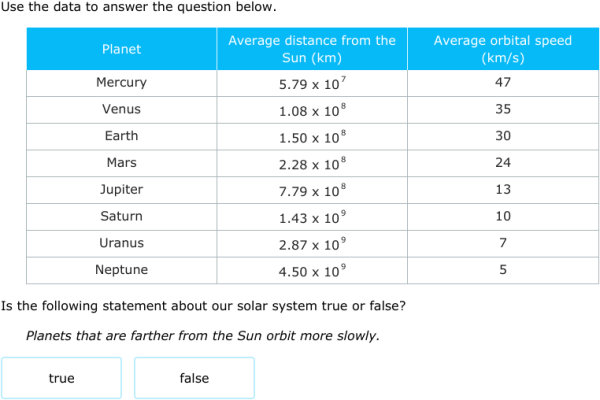 Ixl Analyze Data To Compare Properties Of Planets 8th