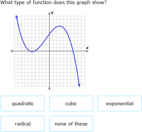 IXL - Identify function types from graphs (Algebra 2 practice)