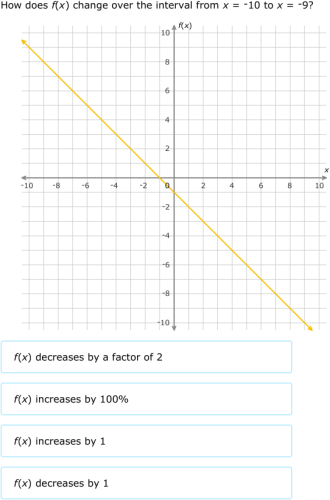 Decreasing Linear Function