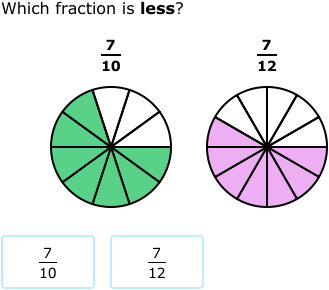 IXL | Compare fractions with like numerators or denominators using