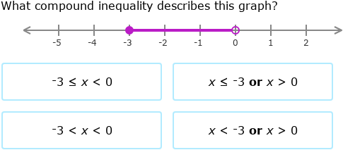 Compound Inequality Graph