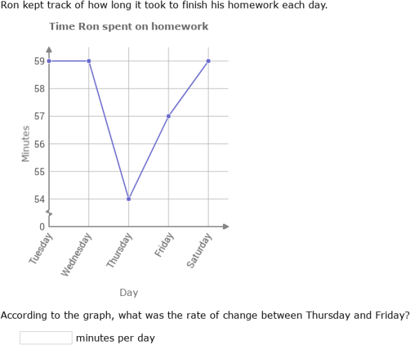 ixl-rate-of-change-graphs-8th-grade-math