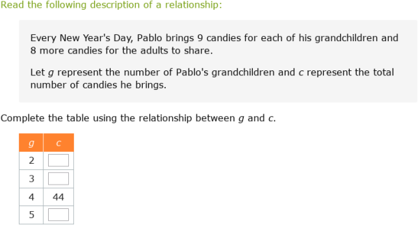 IXL | Complete a table for a two-variable relationship II | 5th grade math