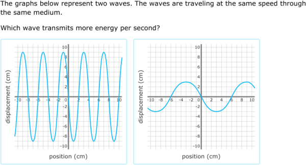 IXL | Compare energy of waves | 6th grade science
