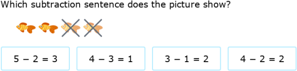 IXL | Subtraction sentences up to 5 - what does the model show ...