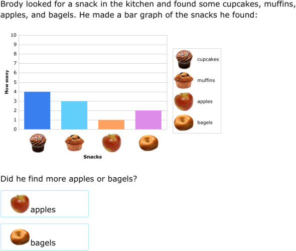IXL Interpret bar graphs II 1st grade math