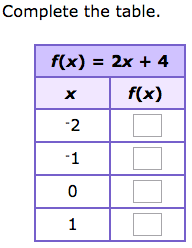 IXL - Complete a function table from an equation (Algebra 1 practice)