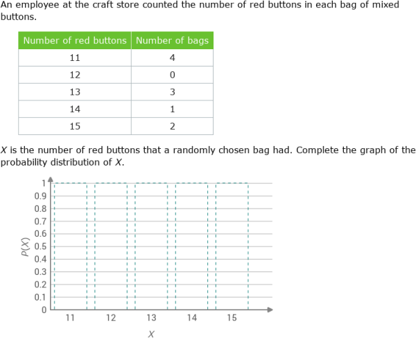 IXL - Graph a discrete probability distribution (Algebra 1 practice)