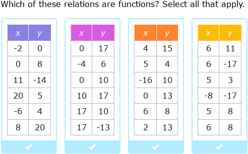IXL | Checkpoint: Understand functions | 8th grade math