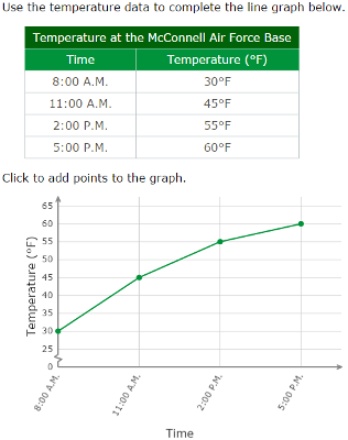 IXL - Collect and graph temperature data (3rd grade science practice)