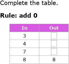 IXL | Addition input/output tables - sums up to 10 | Kindergarten math