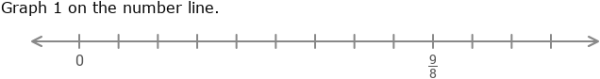 IXL | Graph fractions equivalent to 1 on number lines | 3rd grade math