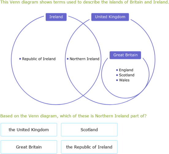 IXL | Read graphic organizers | 9th grade language arts