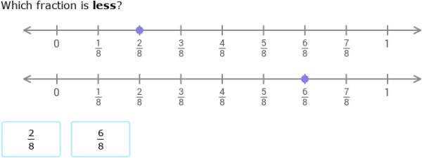 IXL | Compare fractions using number lines | 3rd grade math