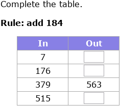 IXL | Addition input/output tables: up to three digits | 3rd grade math