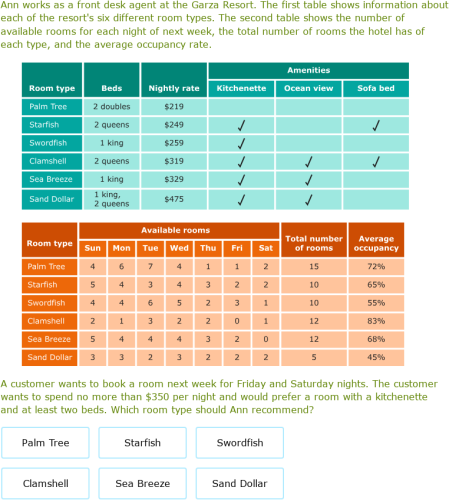 IXL | Interpret graphic organizers: level 2 | 12th grade language arts