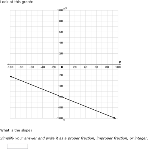 IXL | Find the slope of a graph II | 7th grade math