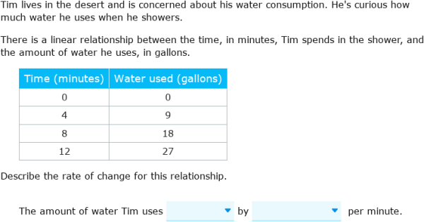 IXL | Rate of change of a linear function: tables | 8th grade math