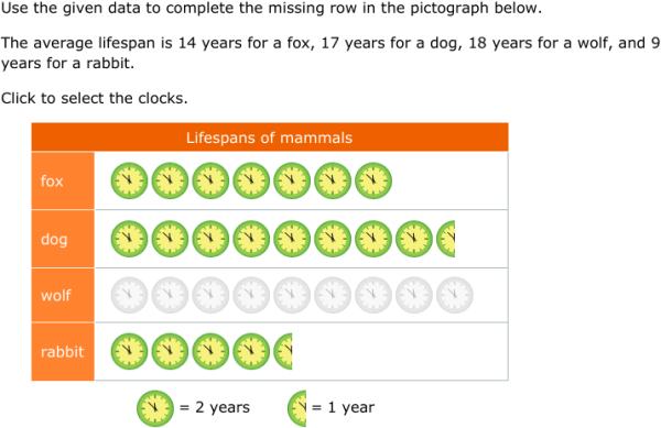 IXL | Create pictographs | 5th grade math