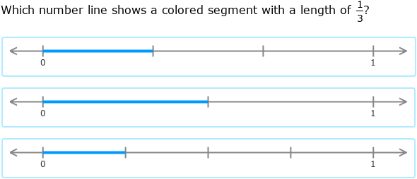 Ixl Fractions Of Number Lines 3rd Grade Math