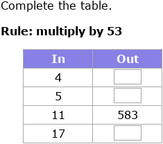 IXL | Multiplication and division input/output tables | 5th grade math