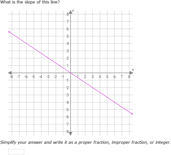 IXL | Find the slope of a graph: proportional relationships | 8th grade ...