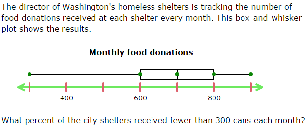 1 algebra box plot (Algebra  IXL plots whisker practice) box Interpret 1 and
