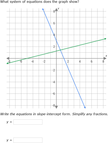 IXL - Write a system of equations given a graph (Algebra 1 practice)
