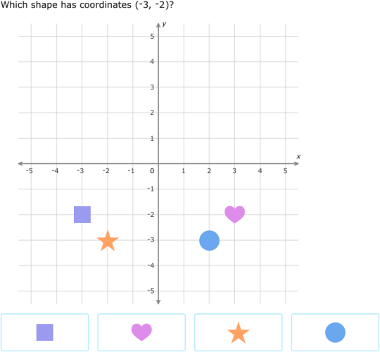 IXL | Objects on a coordinate plane | 6th grade math