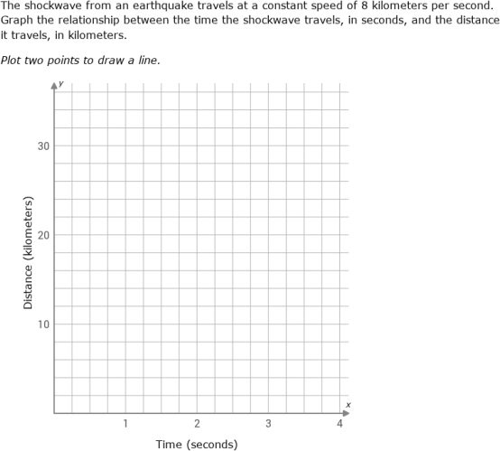 IXL | Create a distance-time graph | 7th grade science