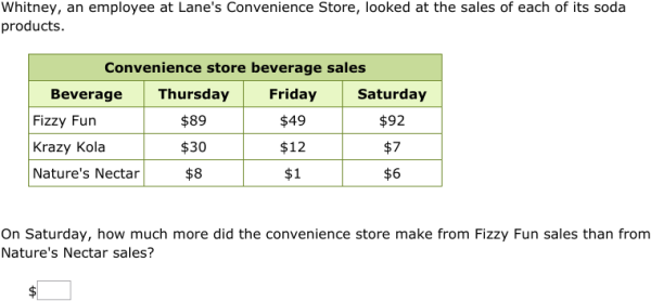 IXL | Read a table | 5th grade math