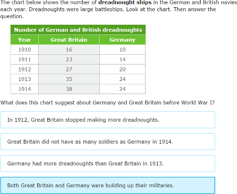 IXL - World War I: the road to war (4th grade social studies practice)